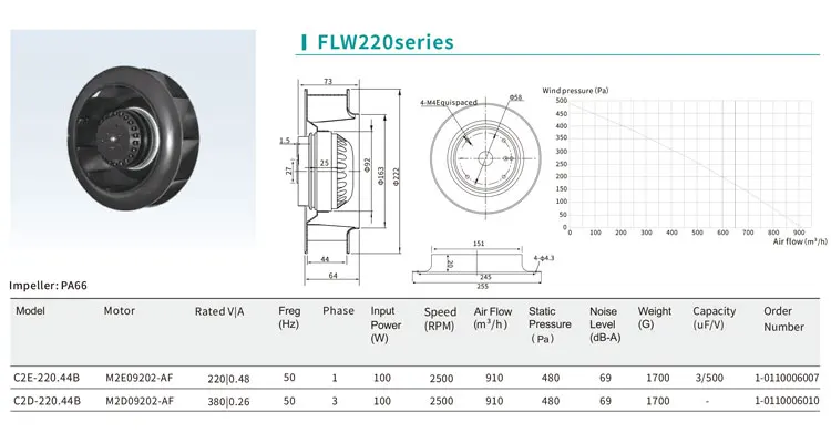 Centrifugal Fan, 175mm, 24V, Plastic, IP44 - detail 36