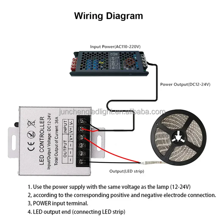 led strip with control 20 meters