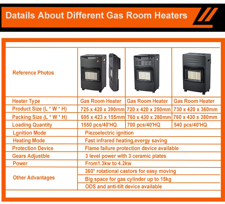 Room Gas Heater, Electric, CB CE - detail 8