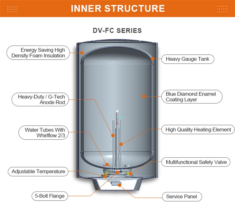 Water Heater, Wall, 220-240, 30L - detail 10