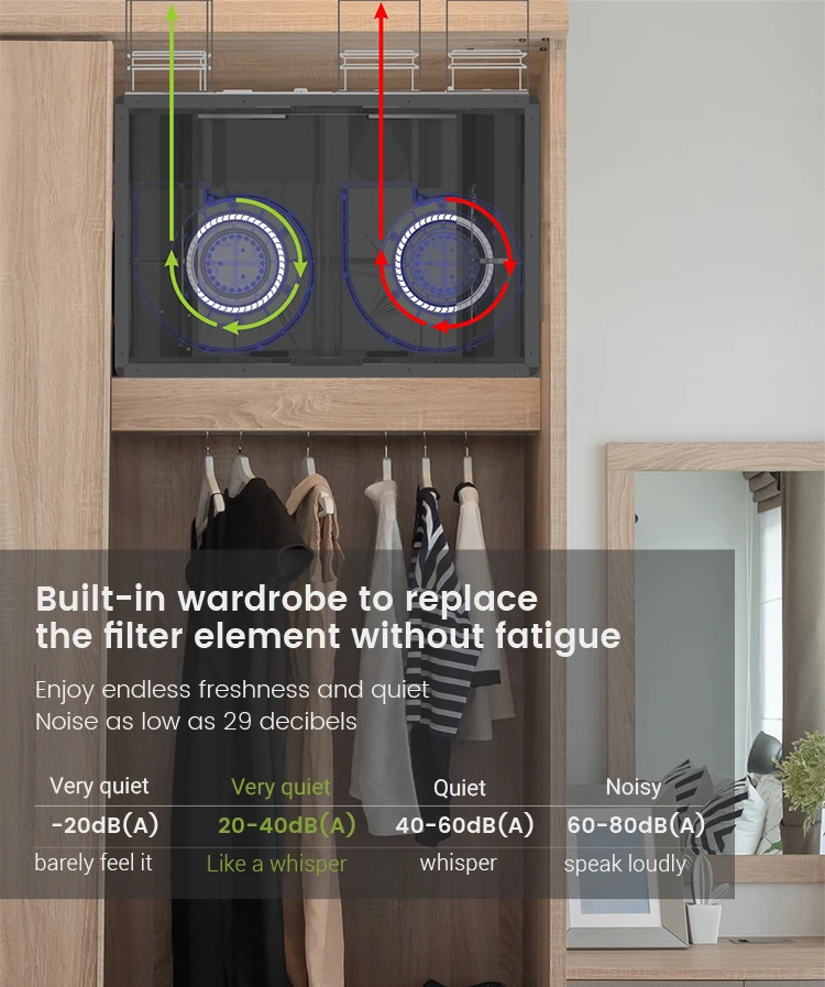 Home Hvac Systems, CO2, ERV - detail 14