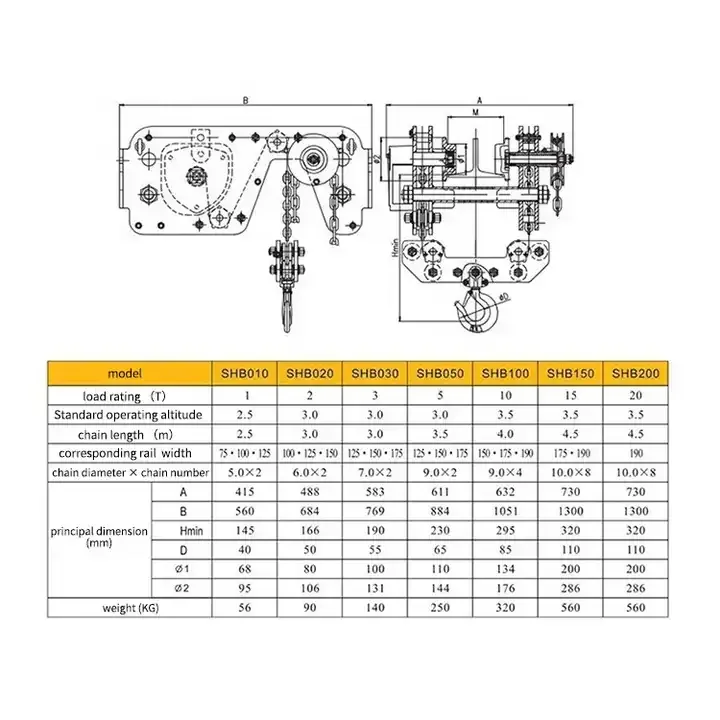 Manual Hoist.png