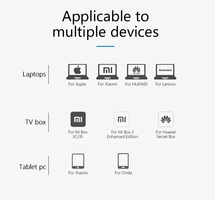 4 in 1 Gigabit Ethernet USB C Hub Mini Size USB 3.0 to RJ45 Adapter USB C Dock for MacBook Air Pro PC HUB
