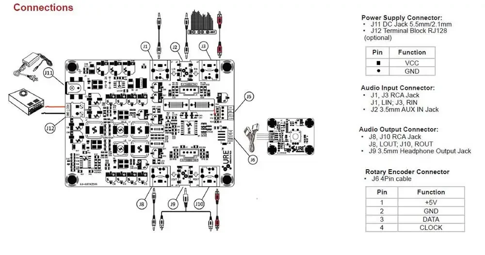 Sure Pga2311 Digital Volume Control Prefever Amplified Tone Board 12v