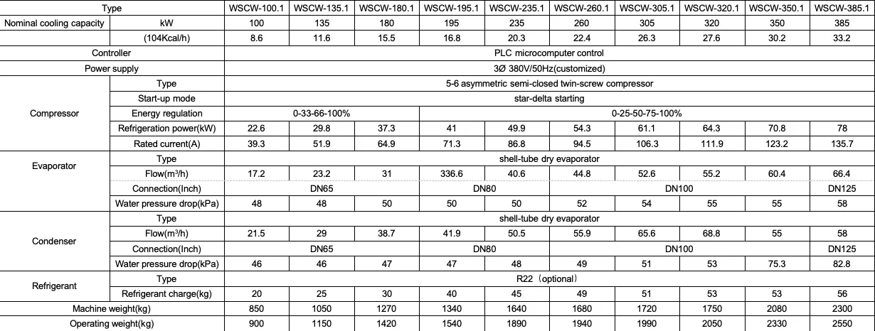 Ground Source Heat Pump, 3PH~220V, 350KW - detail 26