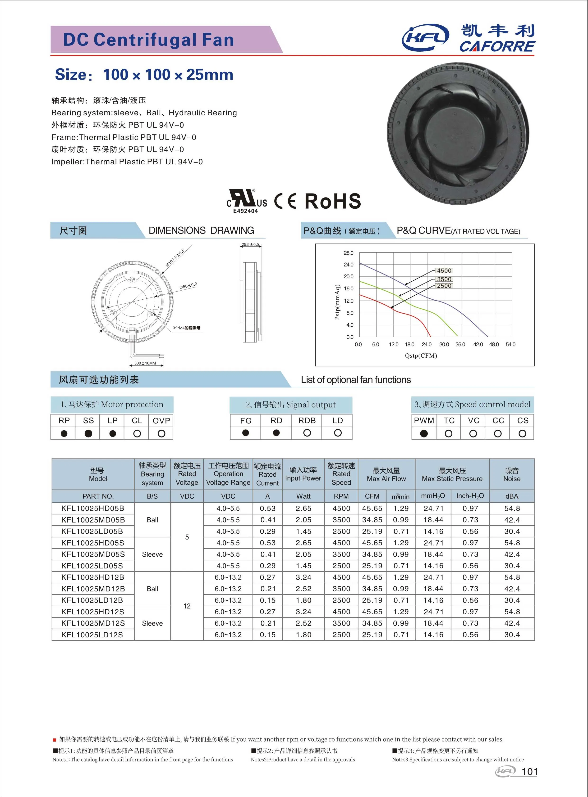 Centrifugal Fan, 110x25mm, 5V/12V, Axial, 110mm - detail 6