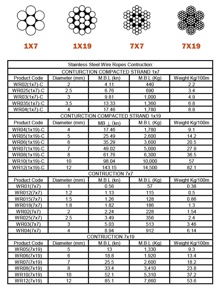 Wire Rope for Ziplines Easy 7x7 Stainless Steel Smooth Industry Machine Soft Fine Size Ss316 0.5mm Pvc Coated Rope 304 Ss Wires factory