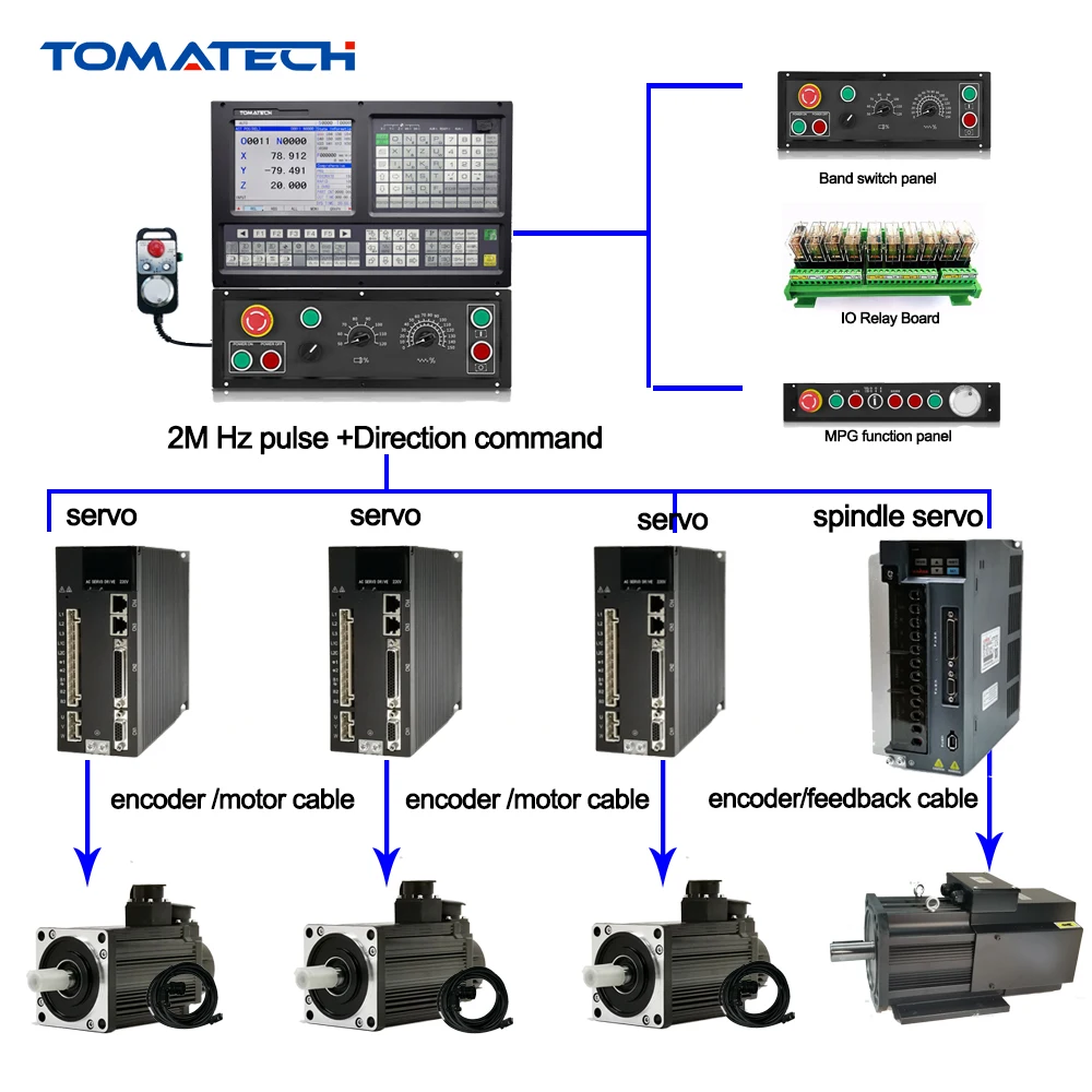 Atc Plc 3 Axis Stand Alone Cnc Controller For 3 Axis Cnc Router Machine Controller Price Buy 3 Axis Cnc Machine Controller Price Cnc Control Sinumerik 3 Axis Cnc Router Controller Product On Alibaba Com