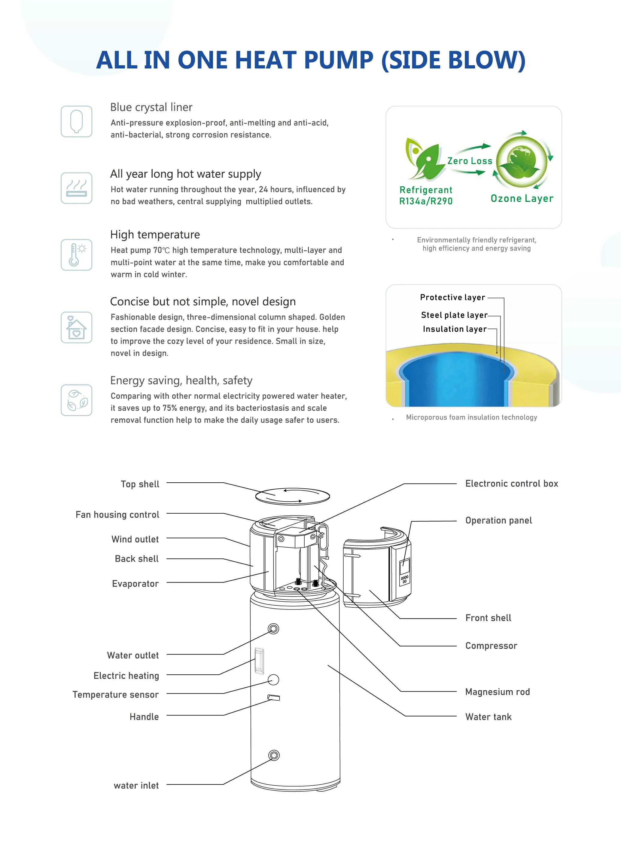Water Heater, 100L, R290 - detail 22