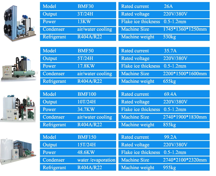 Ice Machines, 2T, 5T - detail 30