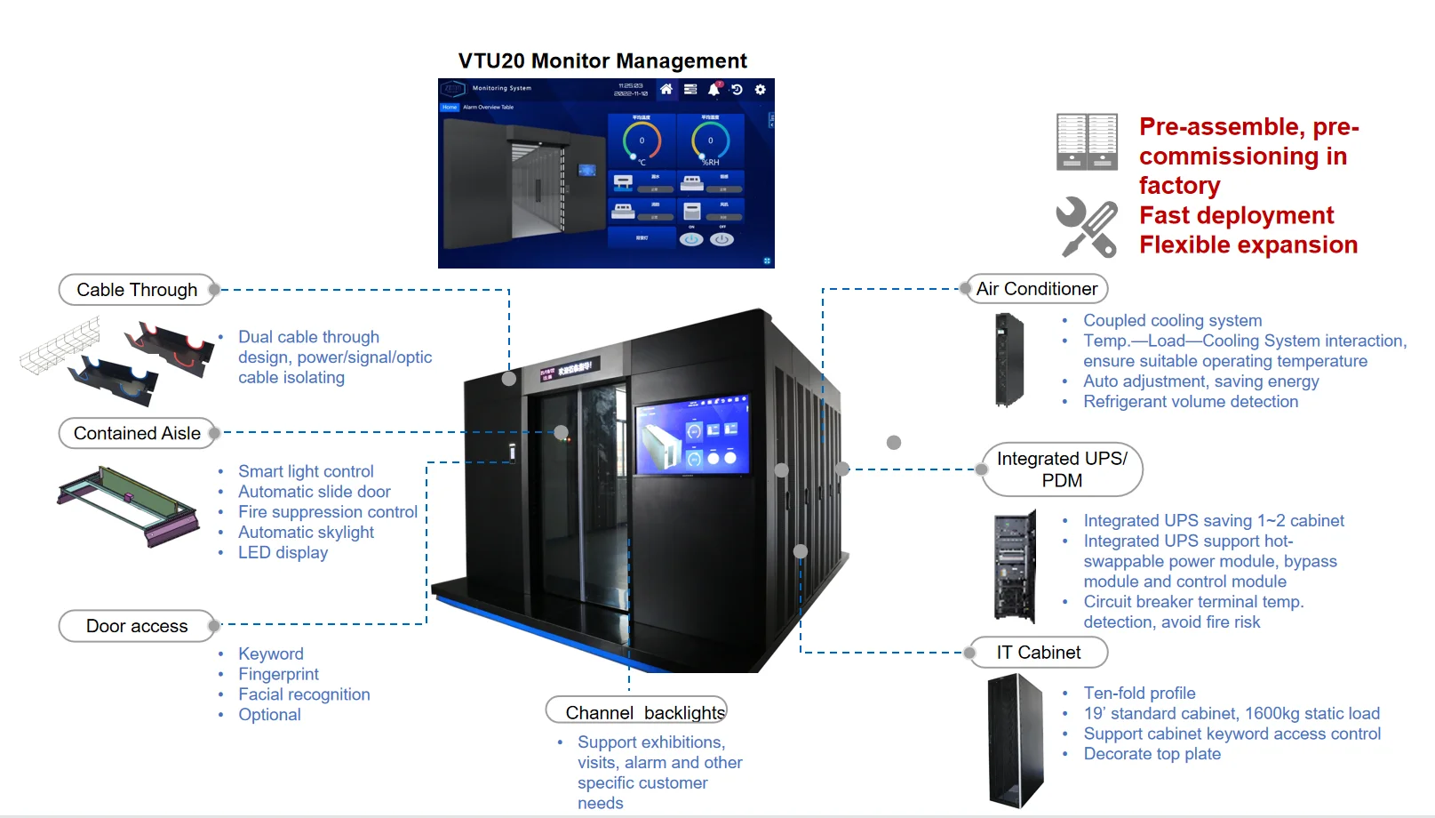 Integrated Modular Data Center Medium Size Data Center Solution Data Center Equipment(图3)