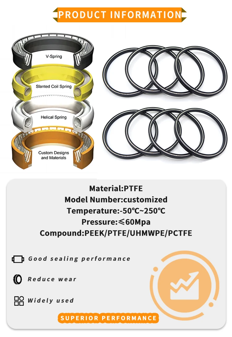 Oem Spring Energized Seal V Type Ptfe Spring Energized Oil Seal For