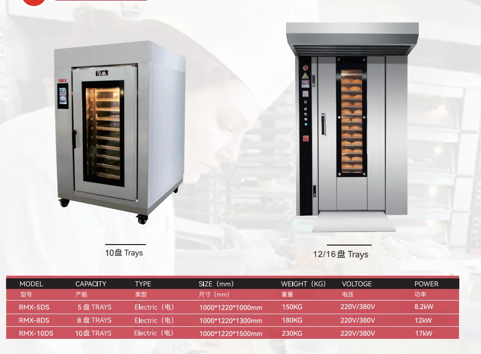 Cross Flow Fans, 380V, Electric - detail 2