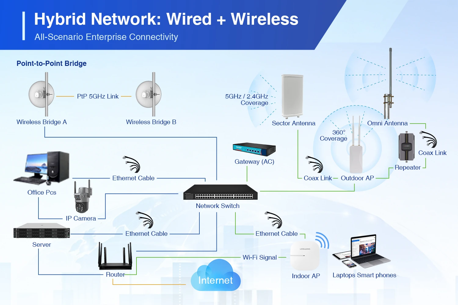 product 4560 outdoor communication antenna mimosa interface circular waveguide 12m ultra high performance antenna-2