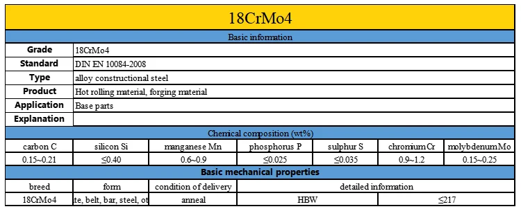 Special DIN EN 10084-Conforming Steel for Mechanical Components 15NiCr13 Carburizing Bearing Steel 16NiCr4 18CrMo4 factory