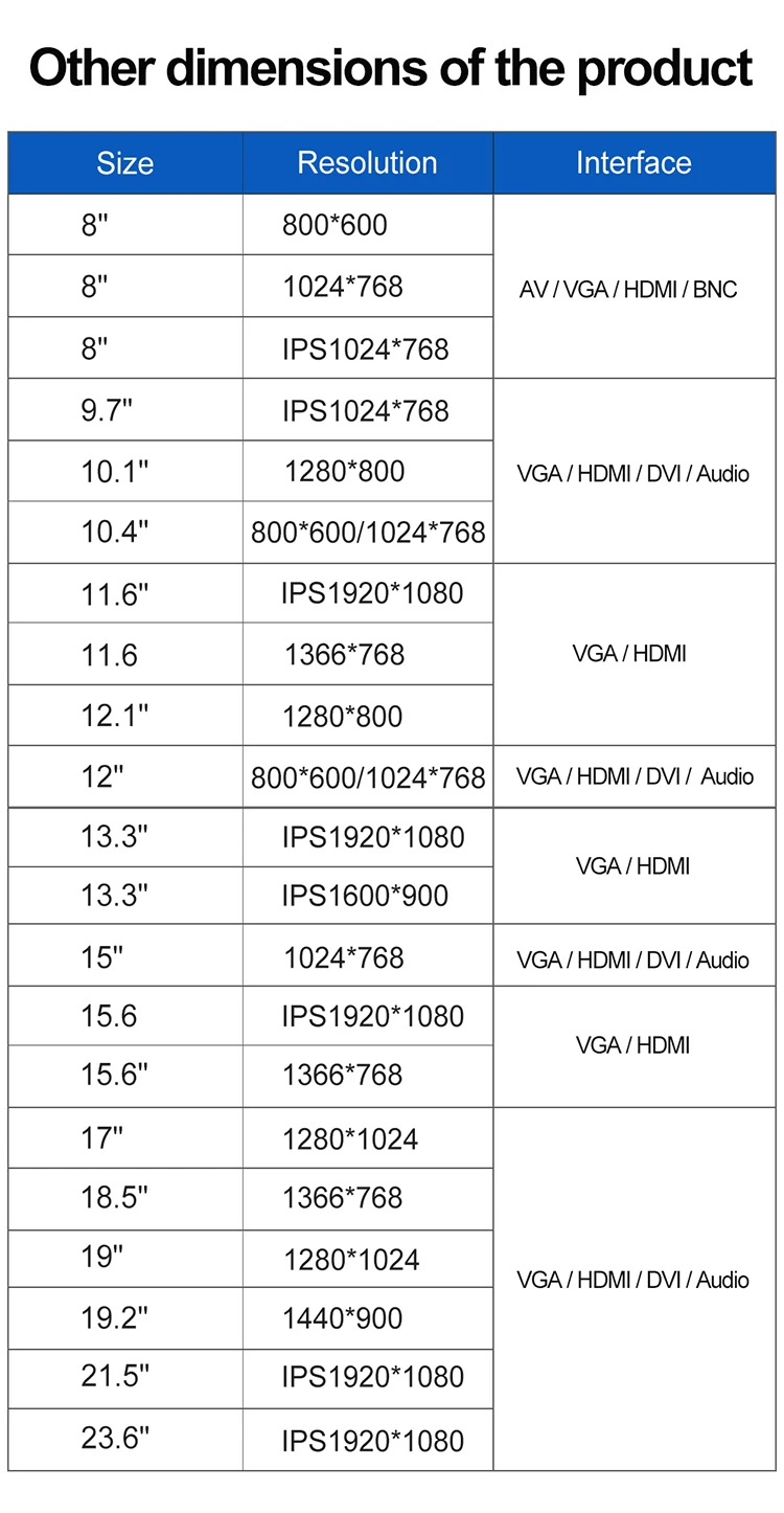 High Brightness 17.3 Inch IPS HD Open Frame LCD Monitor Embedded Metal Case Non-Touch/Touch Screen for Industrial Desktop Use
