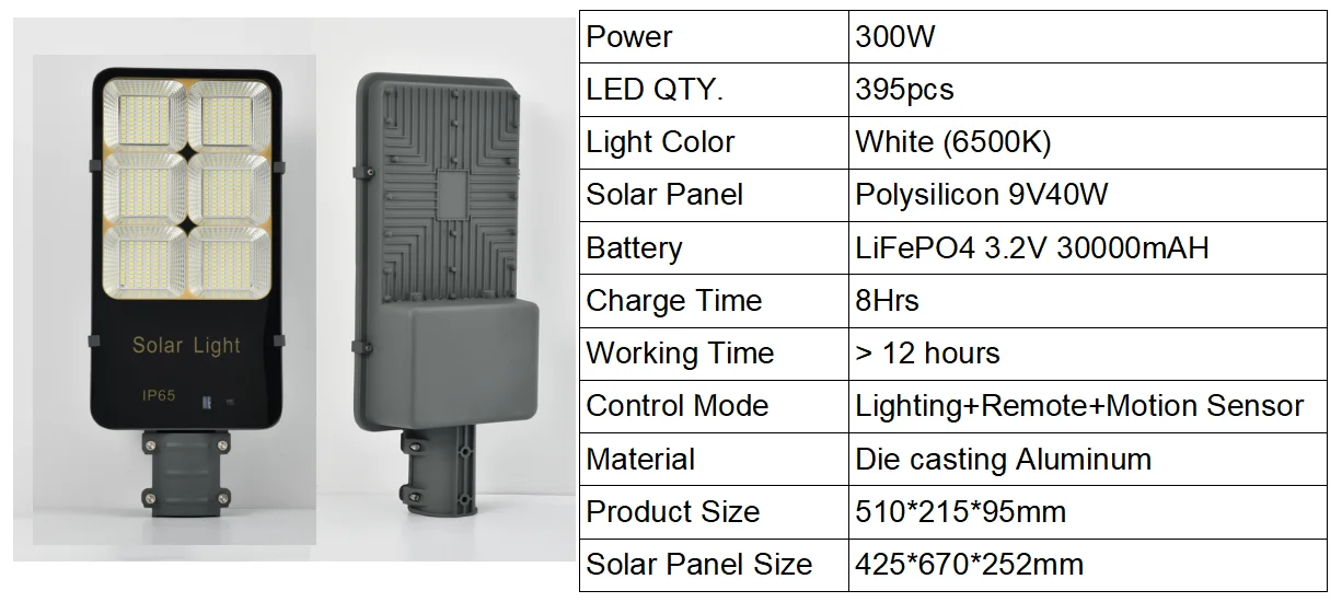 300w