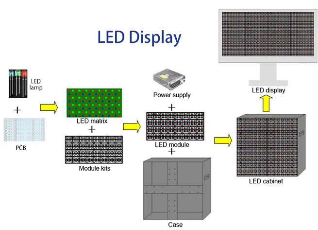 LED Display (1).jpg