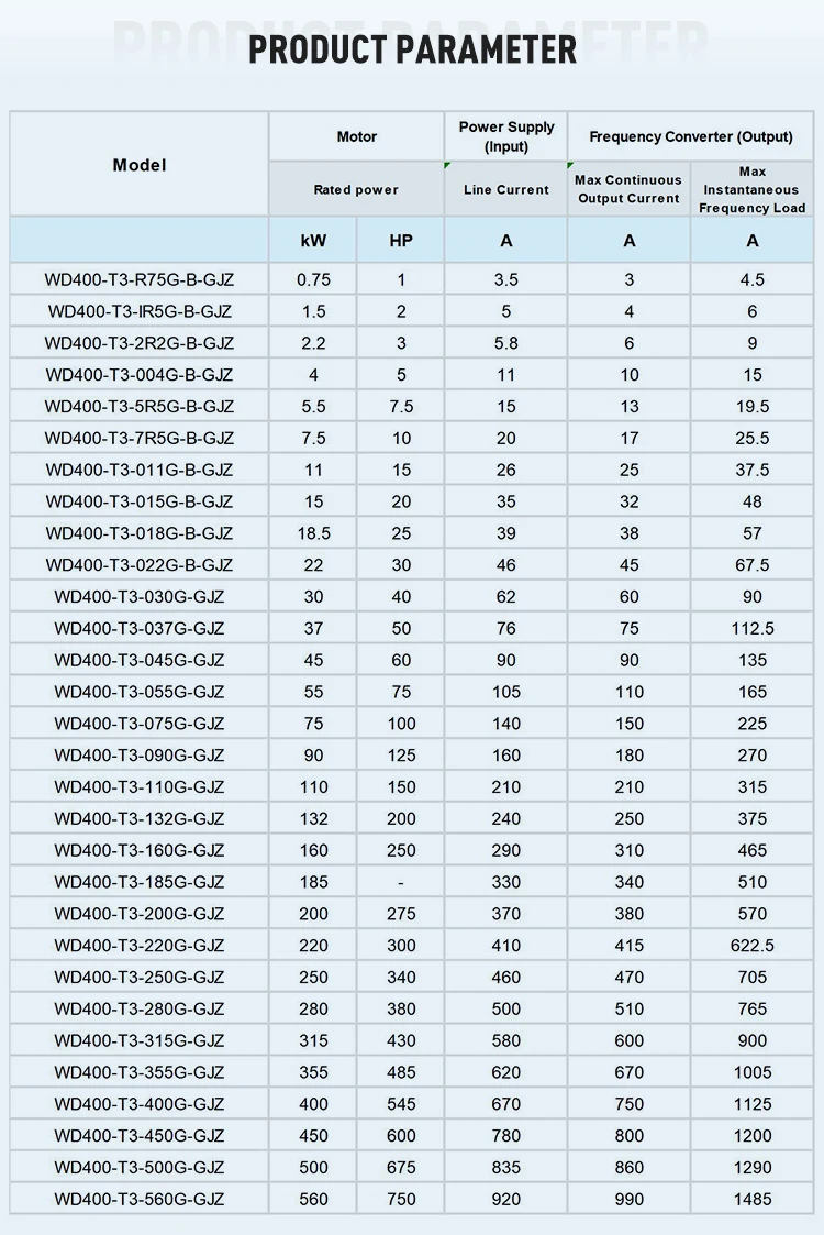 Vfd for Fan, WOLONG, 380V~480V, 4A, 1.5kW - detail 22
