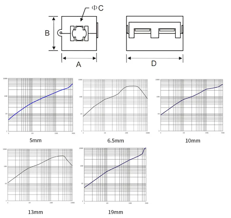 Hot Sale PROFINET EMI Suppression IP67 Square Ferrite Filter Cat6A Ethernet Ferrite Beads and Chips supplier