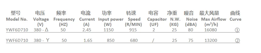 Square Type Axial Fan, 710mm, 380V, 16000M3/h, Wall - detail 2