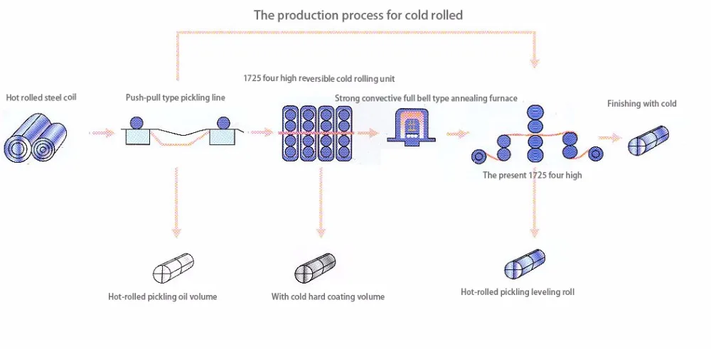 Dx51 Zinc Coating Coils Customized Hot Dip Galvanized Coils Perak 15
