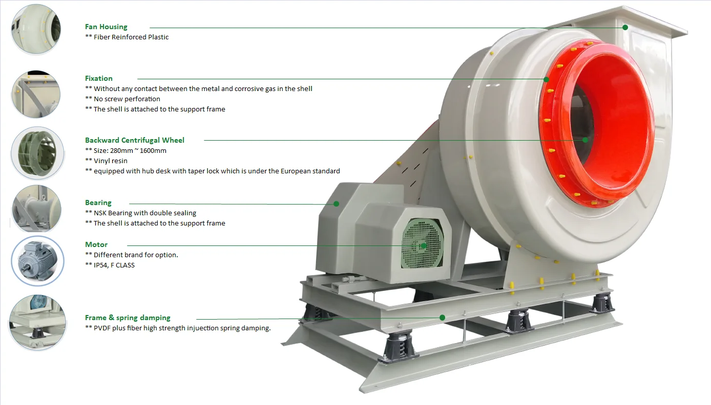 Anti-corrosion Centrifugal Exhaust Fan, 110V~440V for option - detail 4