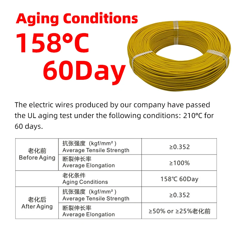 Professional Grade UL 3123 Electrical 10 12 14 16 Awg Custom Manufacturers Tinned Copper Wire Cable details