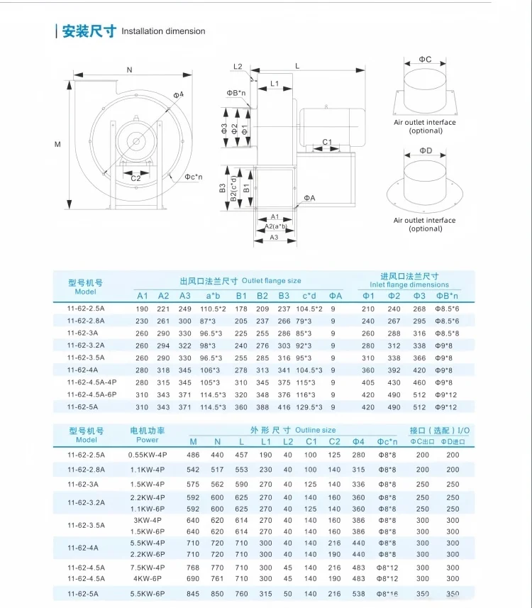 Centrifugal Fan, 380 V, metal - detail 10