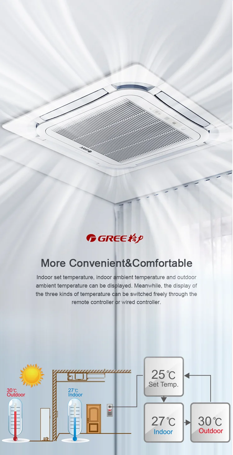 Split Central Air Conditioner, 5kW, Ceiling - detail 6
