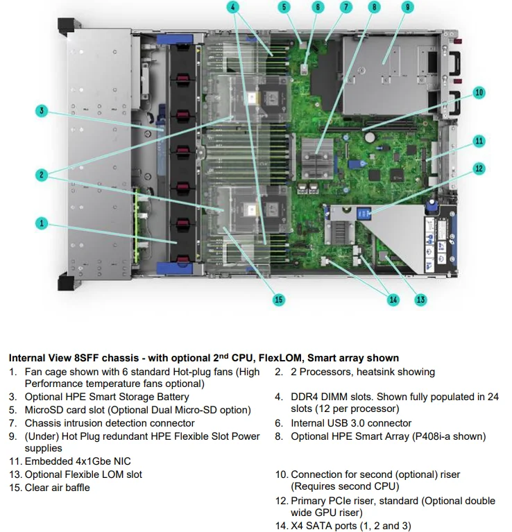 Hot Selling HP DL380 G10 Server Bundle with 10Gbps Network & Fan Cooling System in Stock