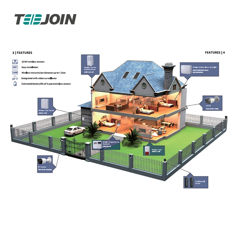 Teejoin Zigbee Smart Home Automation System - Domotica Products