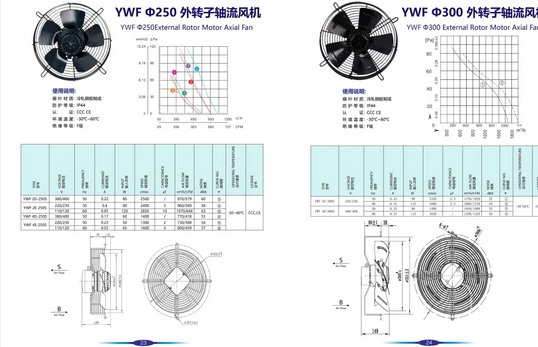 Outer Rotor Fan, 200-900mm, 220-240V, Electric - detail 4