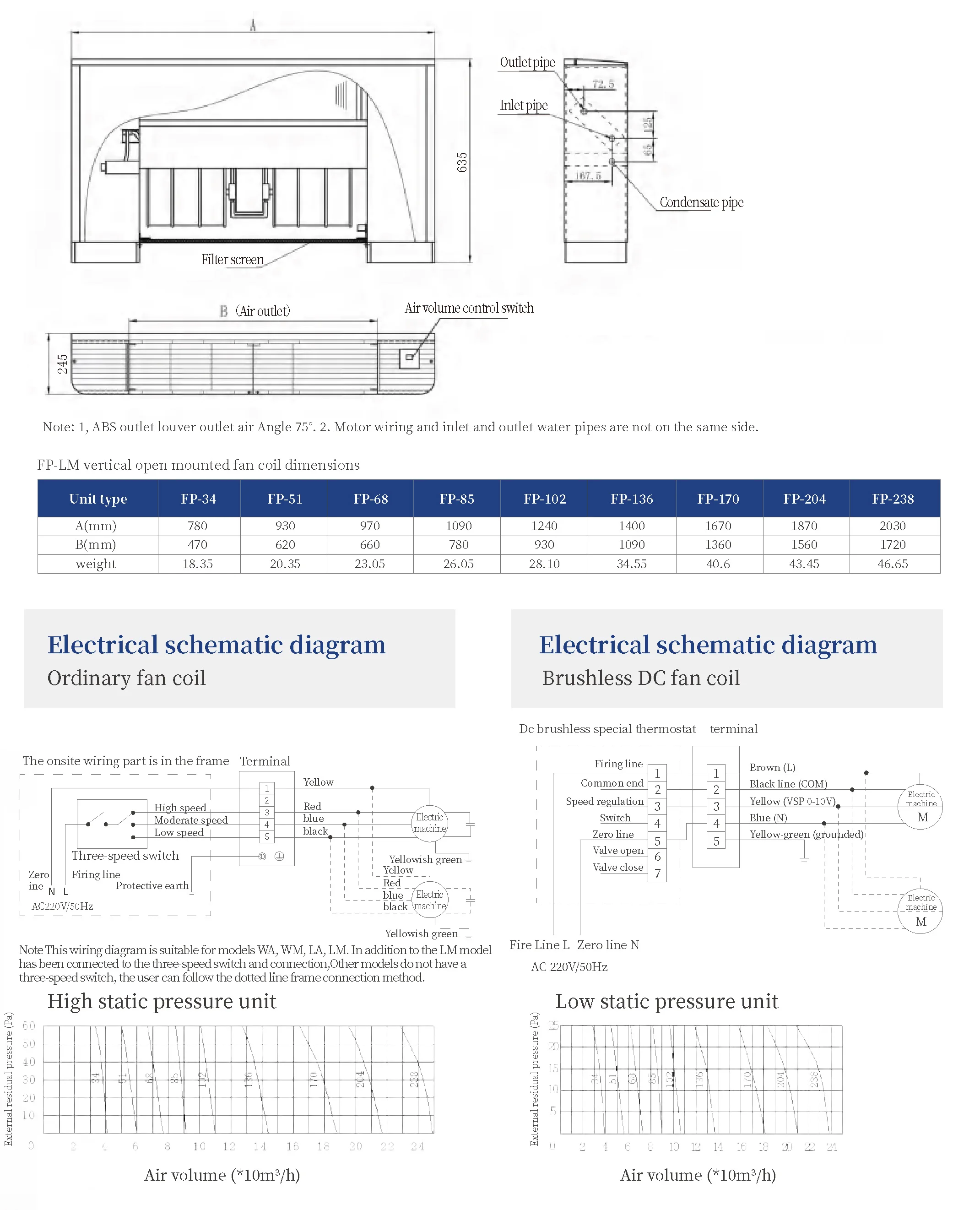 Fan Coil Unit, Ceiling, 36000btu - detail 10
