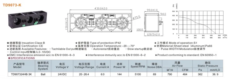 Blower, 24V, 430*130*99mm - detail 4