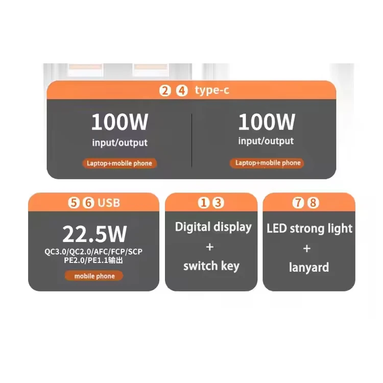 Trending Products 2025 New UUTEK PB198 Aluminum Alloy Body 20V5A Pd100W Fast Charger Power Bank 30000mah with Lanyard for Laptop