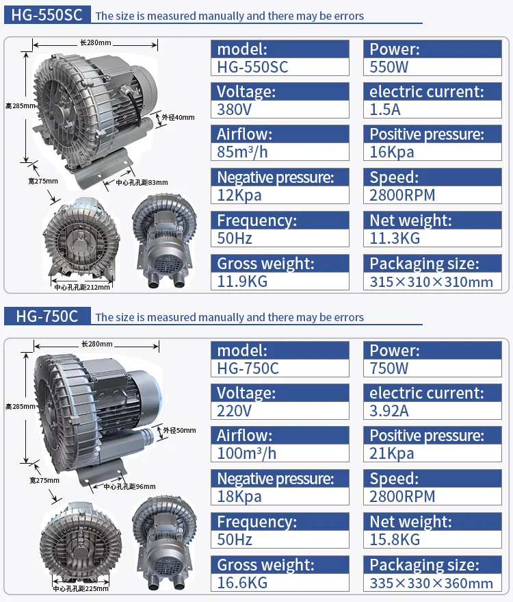 Ring Blower, 50Hz, 380V - detail 10