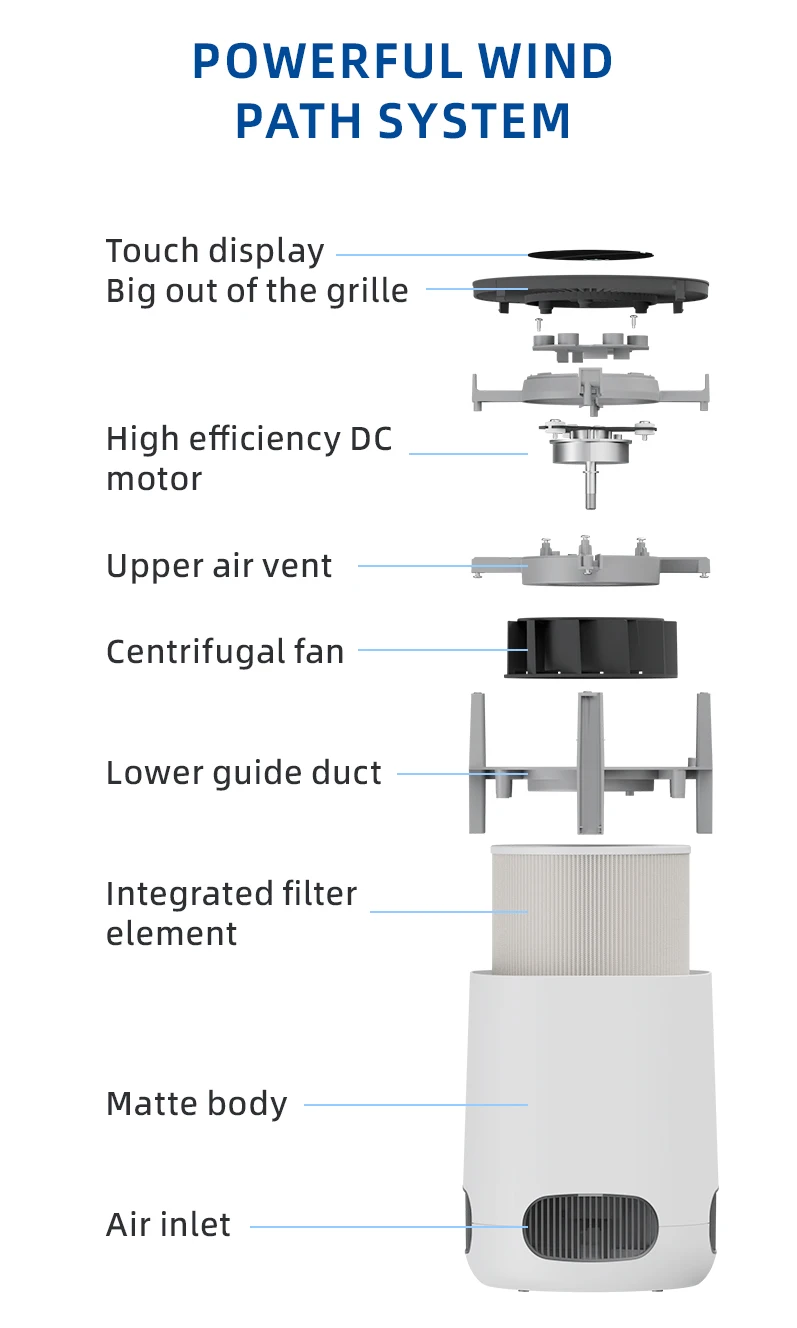 Air Purifier, H13, HEPA - detail 12