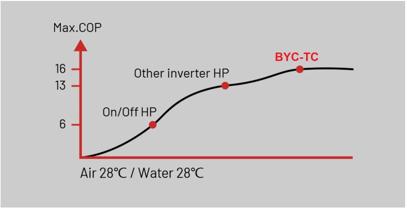 Water Heater, 10KW, 15KW, 20KW, 30KW - detail 4
