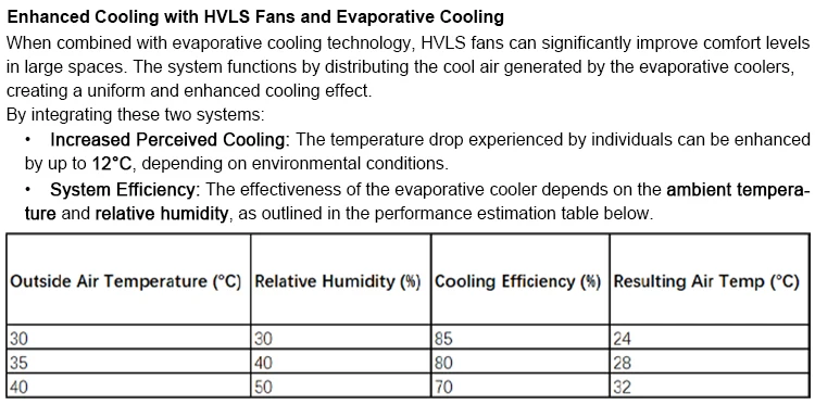 Movable Desert Air Cooler, 1stcoolfan, 220V, ABS - detail 12