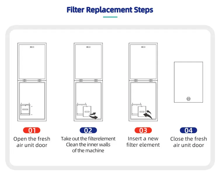 Home Hvac Systems, MC-ERV500-SW, Ventilation - detail 32