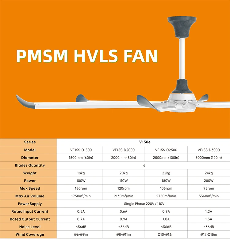 Ceiling Fan, 100W, 280W, PMSM - detail 8