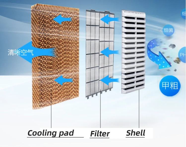 Air Cooler, Wall, 9000btu - detail 4