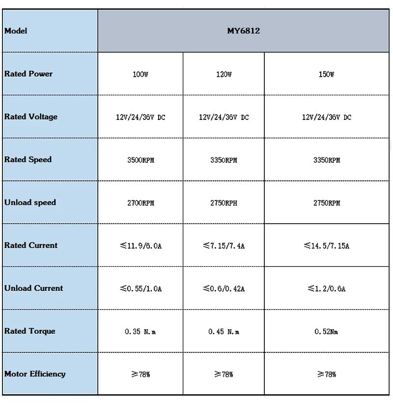 Brush Motor, MY6812, 12V-24V, 100W/120W/150W - detail 6