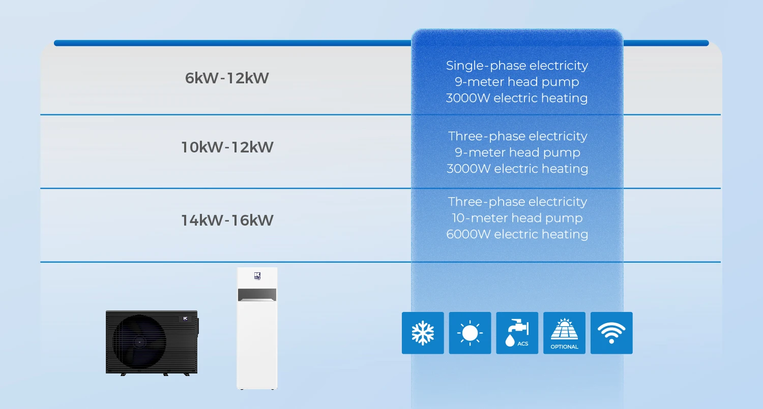 Heat Pump, 6KW, 12KW, R290, CO2 - detail 8