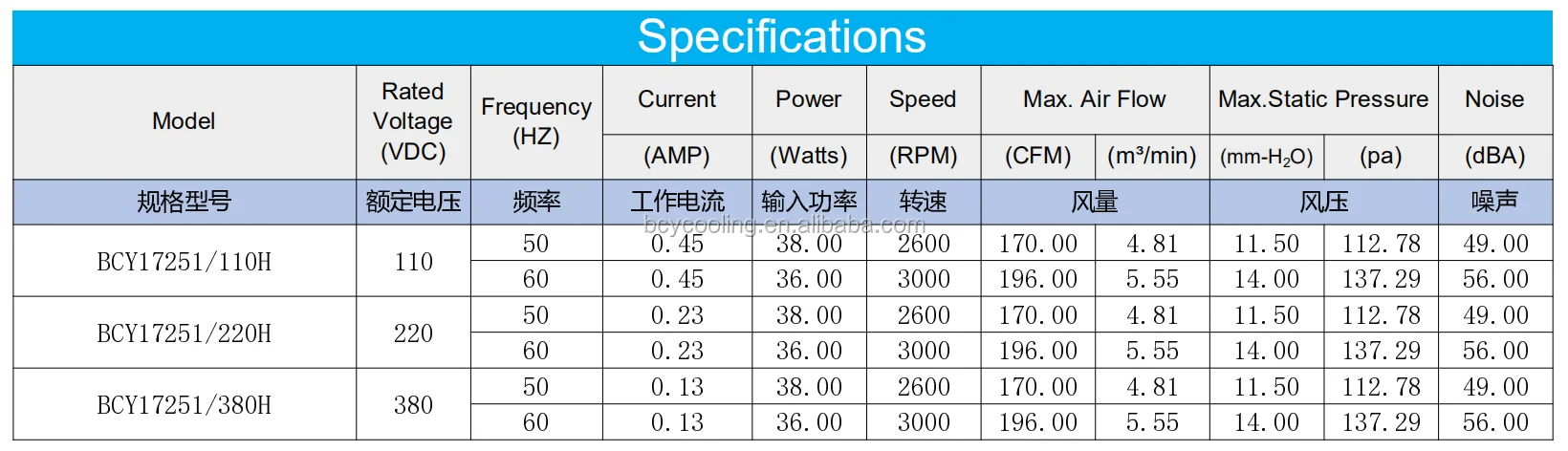 Feame Axial Cooling Fan, 172*150*51mm, 110V/220V, 380V, 17251 - detail 4