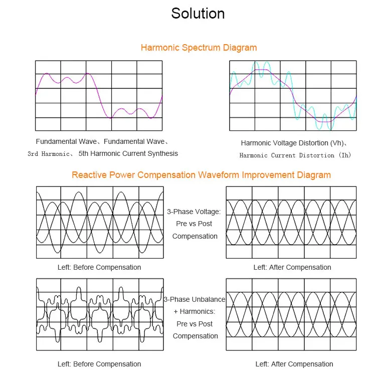 IEC 60289 Compliant 7% 14% Impedance Harmonic Suppression 450VAC Low Voltage 3-Phase Series Reactor supplier