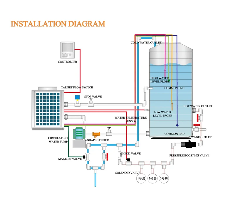 Water Heater, 380V, INVERTER - detail 20