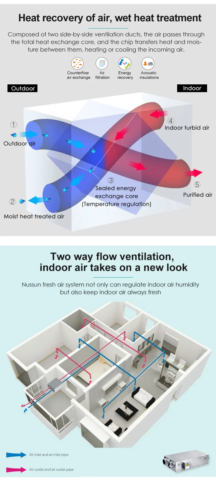 Hvac System Duct Fan, 110V/220V, 350cmh, ERV - detail 8