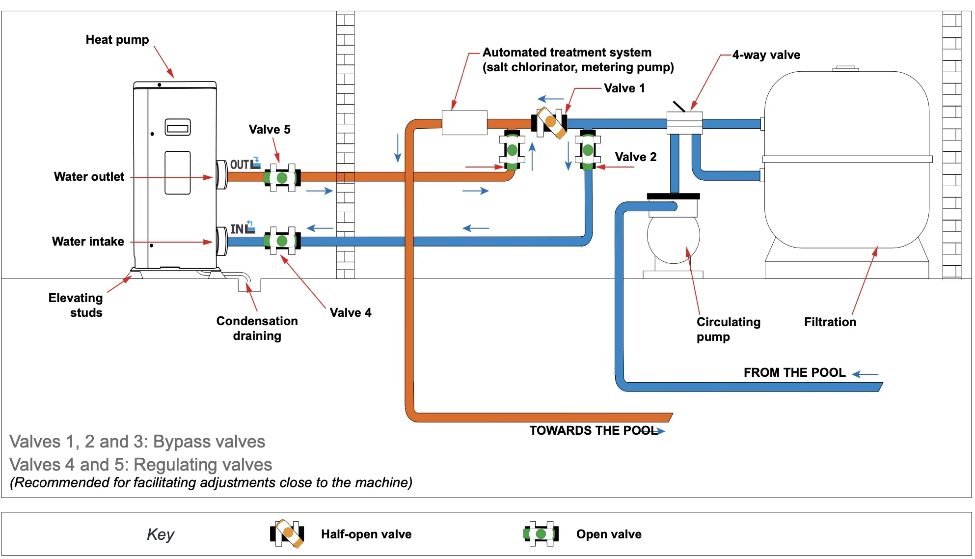 Swimming Pool Heat Pump, 25kw, 50kw, 75kw, 120kw - detail 16
